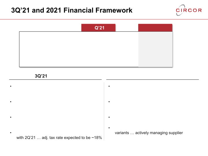 2021 Second Quarter Earnings Call slide image #7