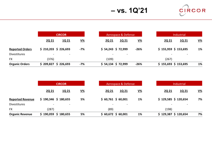 2021 Second Quarter Earnings Call slide image #15