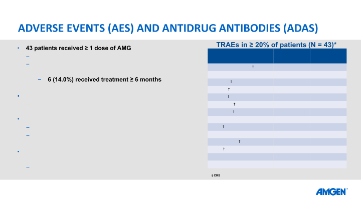 AMG 160 Data at Esmo Virtual Congress 2020 slide image