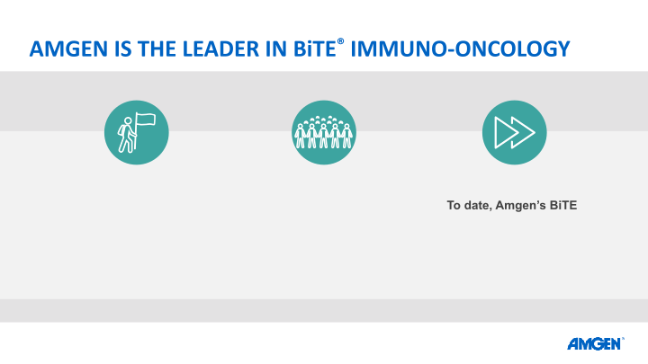 AMG 160 Data at Esmo Virtual Congress 2020 slide image #6