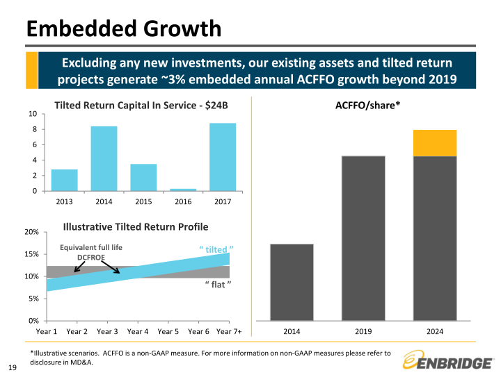 Investor Relations & Enterprise Risk slide image #20