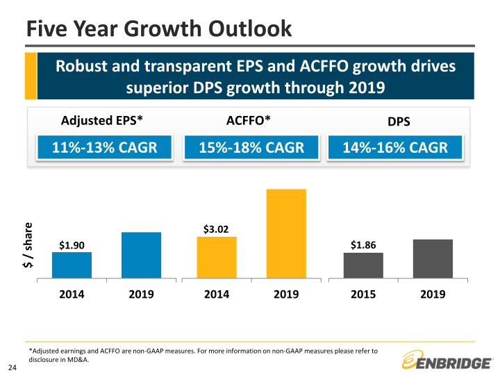 Investor Relations & Enterprise Risk slide image #25