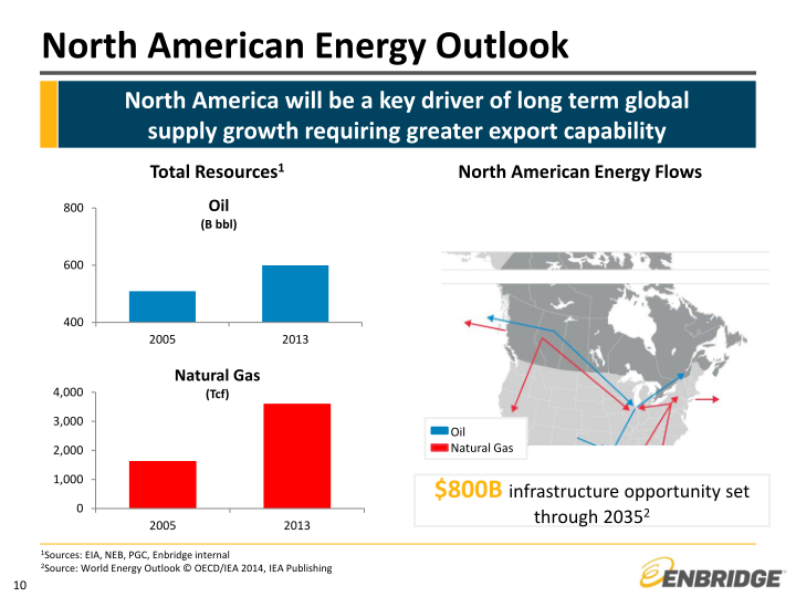 Investor Relations & Enterprise Risk slide image #11