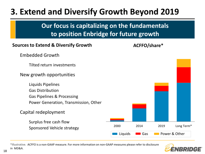 Investor Relations & Enterprise Risk slide image #19