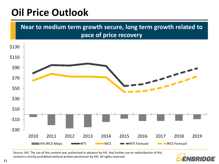 Investor Relations & Enterprise Risk slide image #32