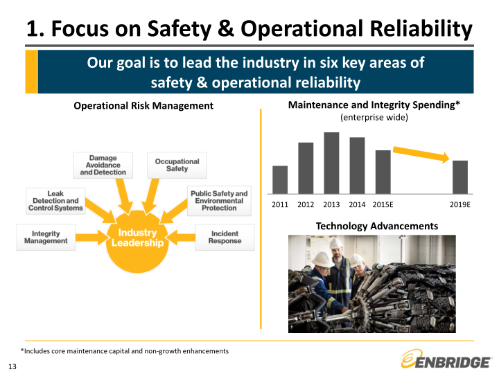 Investor Relations & Enterprise Risk slide image #14