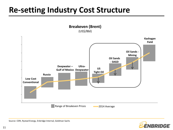 Investor Relations & Enterprise Risk slide image #12