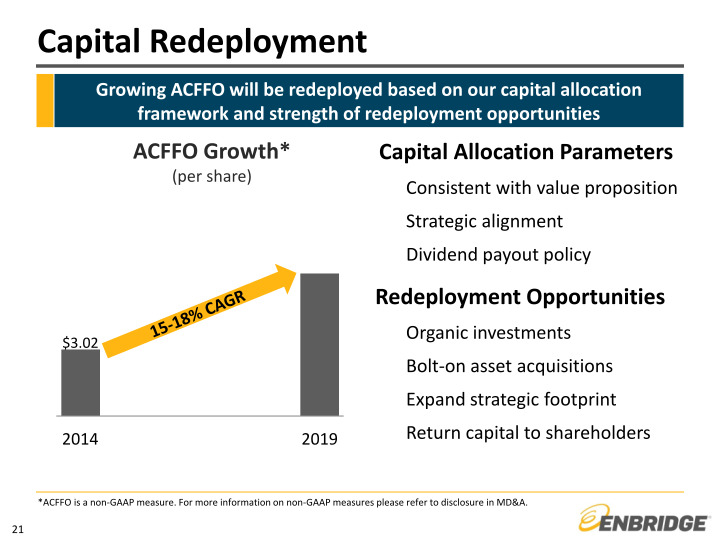 Investor Relations & Enterprise Risk slide image #22