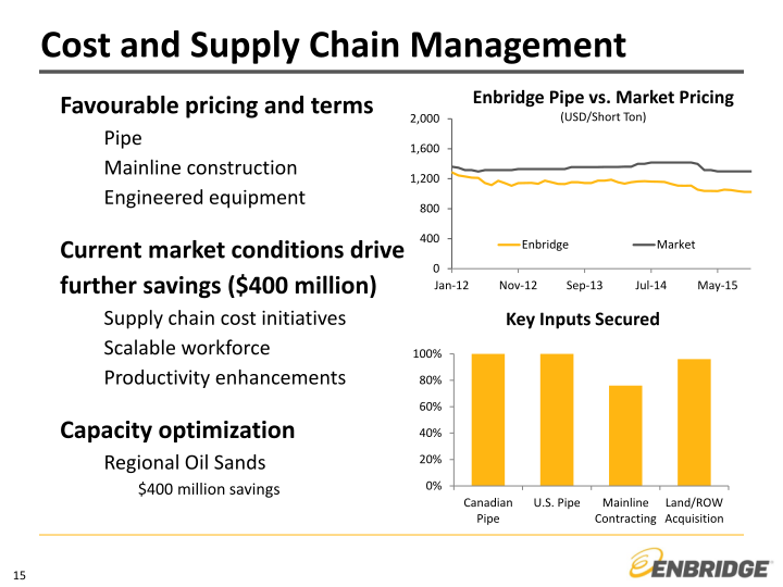 Investor Relations & Enterprise Risk slide image #16