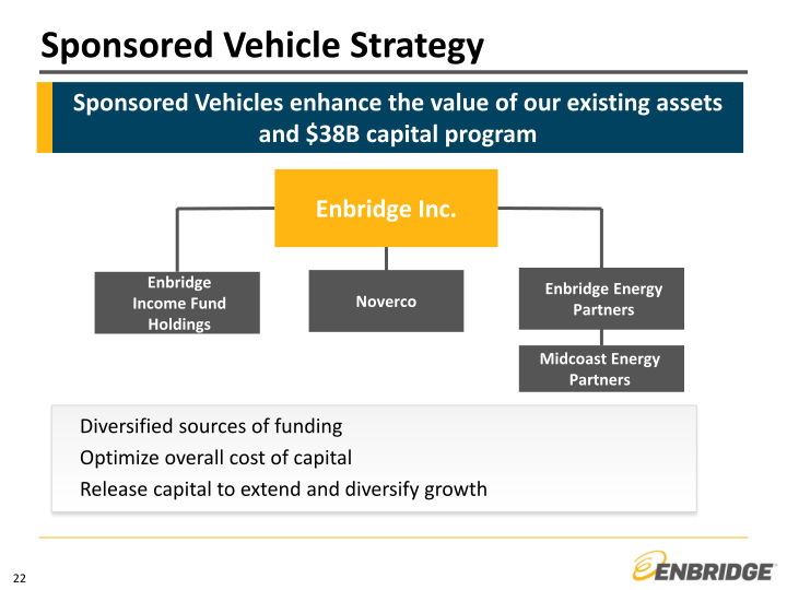 Investor Relations & Enterprise Risk slide image #23