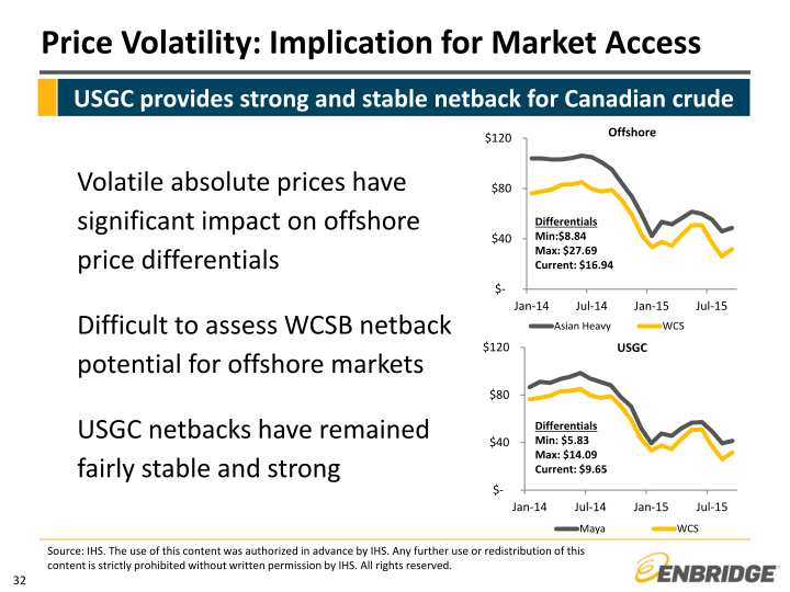 Investor Relations & Enterprise Risk slide image #33