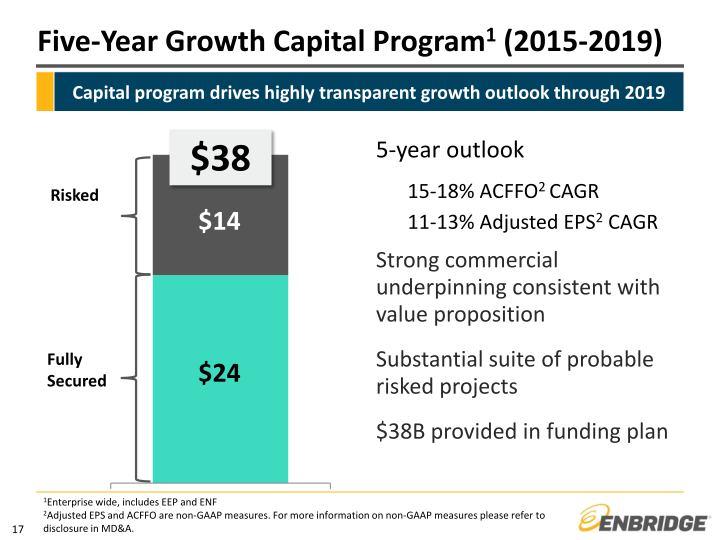 Investor Relations & Enterprise Risk slide image #18