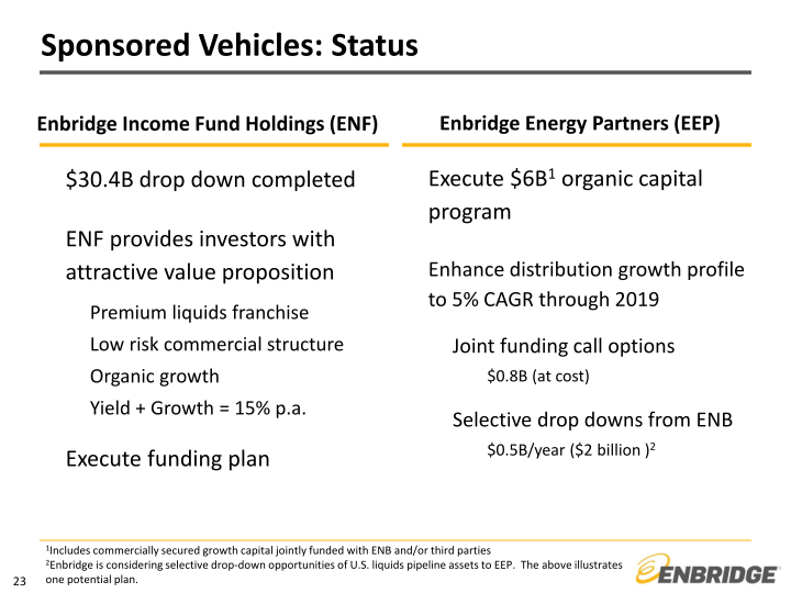 Investor Relations & Enterprise Risk slide image #24