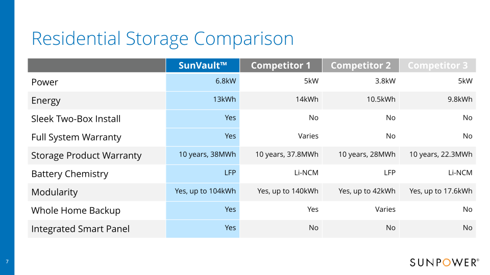 BAML Residential Storage Conference slide image