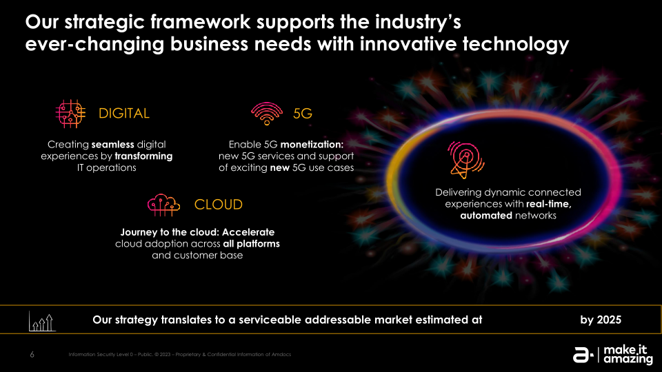 The Journey to Streamline and Automate Network Ecosystems in 5G and Cloud Era slide image #7