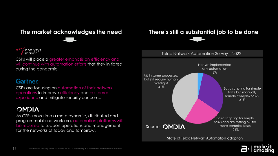 The Journey to Streamline and Automate Network Ecosystems in 5G and Cloud Era slide image #17