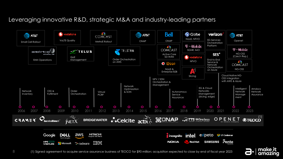 The Journey to Streamline and Automate Network Ecosystems in 5G and Cloud Era slide image #9