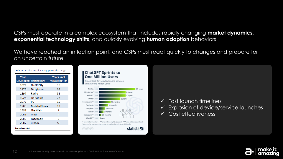 The Journey to Streamline and Automate Network Ecosystems in 5G and Cloud Era slide image #13