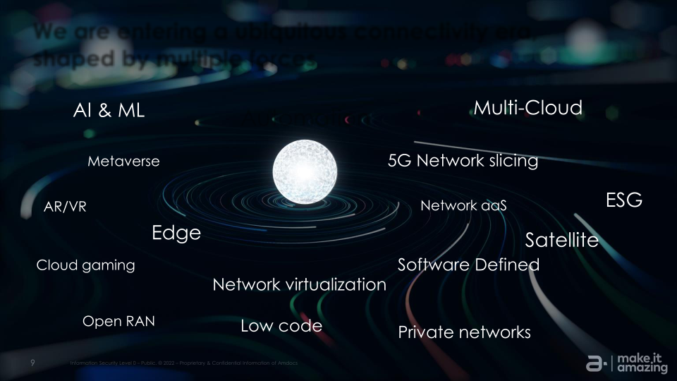 The Journey to Streamline and Automate Network Ecosystems in 5G and Cloud Era slide image