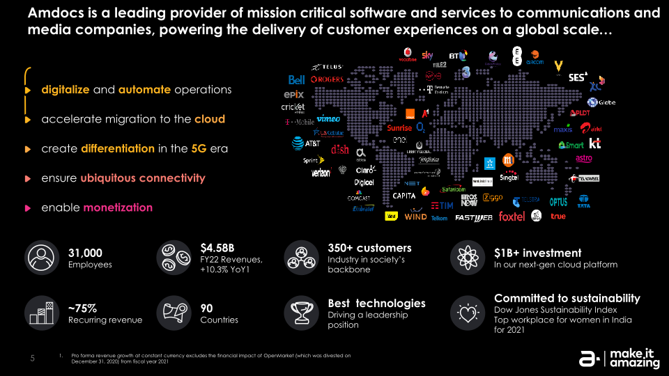 The Journey to Streamline and Automate Network Ecosystems in 5G and Cloud Era slide image #6