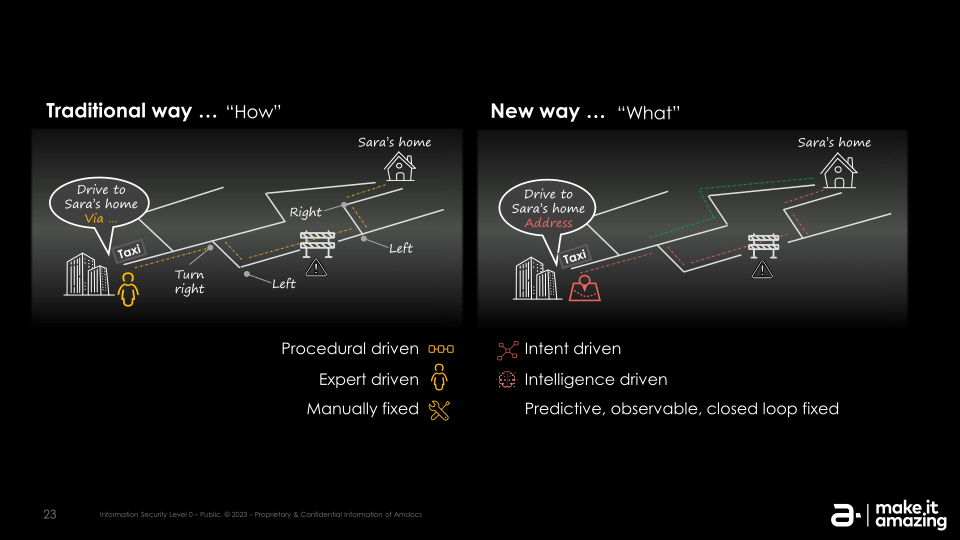 The Journey to Streamline and Automate Network Ecosystems in 5G and Cloud Era slide image #24