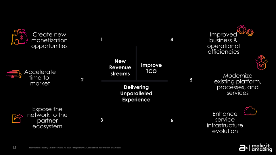 The Journey to Streamline and Automate Network Ecosystems in 5G and Cloud Era slide image #16