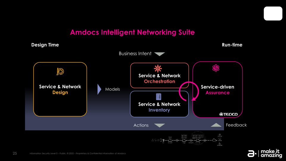 The Journey to Streamline and Automate Network Ecosystems in 5G and Cloud Era slide image