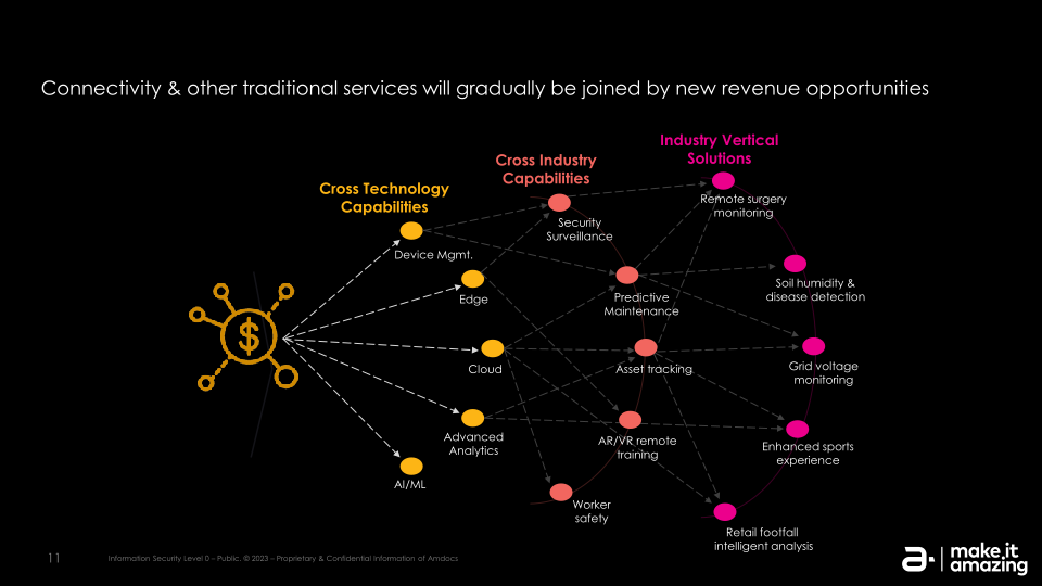 The Journey to Streamline and Automate Network Ecosystems in 5G and Cloud Era slide image #12