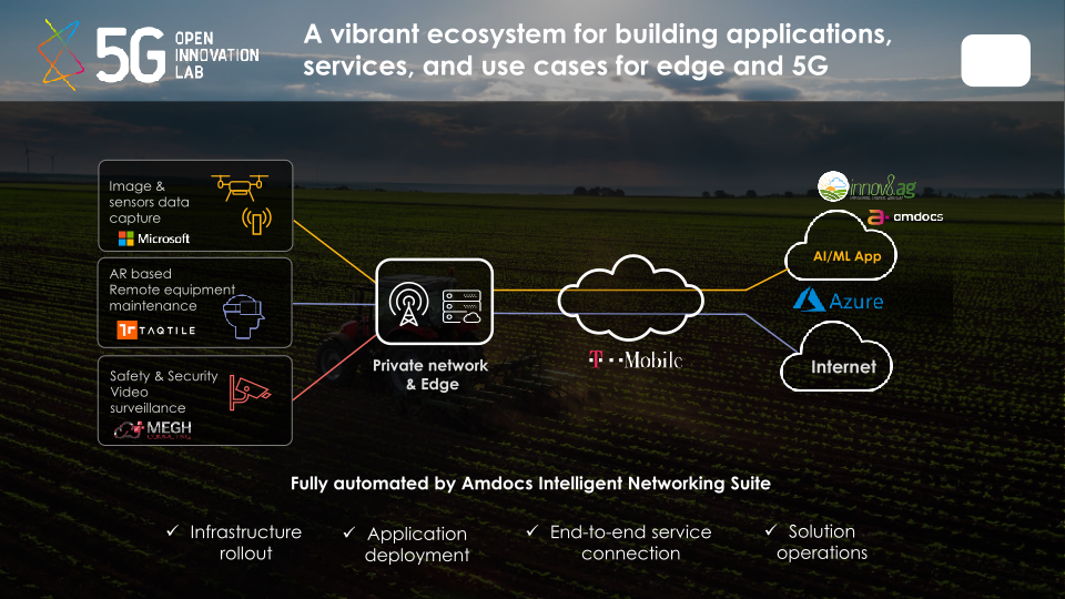 The Journey to Streamline and Automate Network Ecosystems in 5G and Cloud Era slide image #27