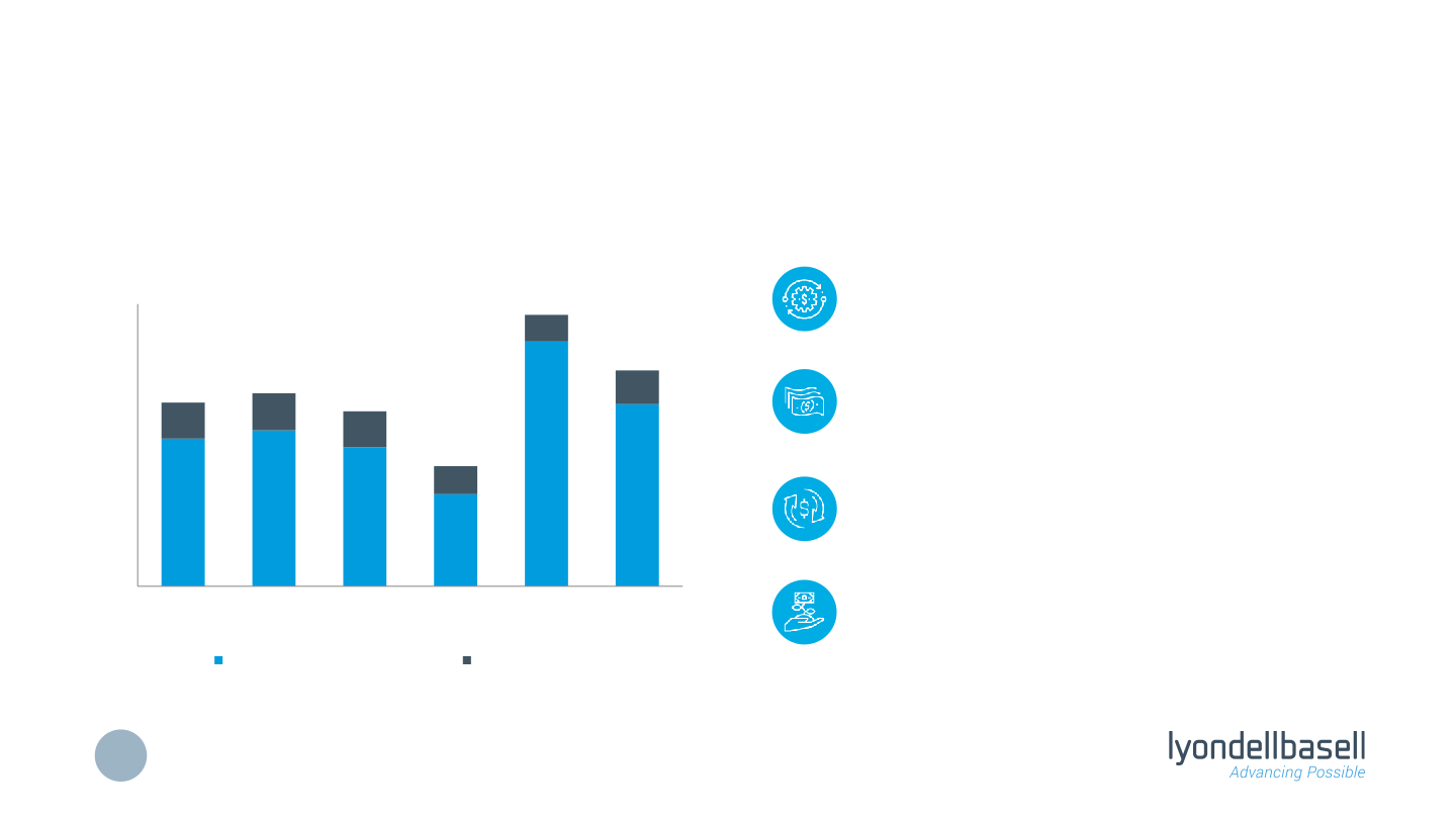 Fourth Quarter 2022 Earnings slide image #9