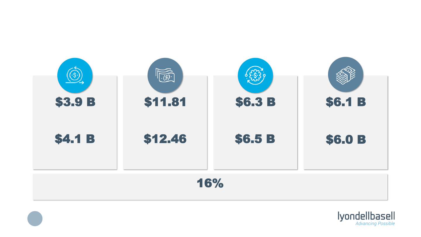 Fourth Quarter 2022 Earnings slide image #5