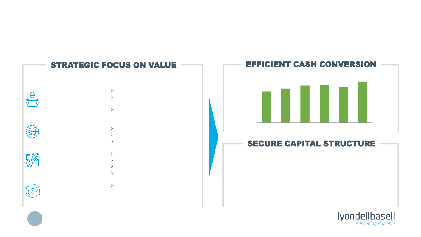 Fourth Quarter 2022 Earnings slide image #6