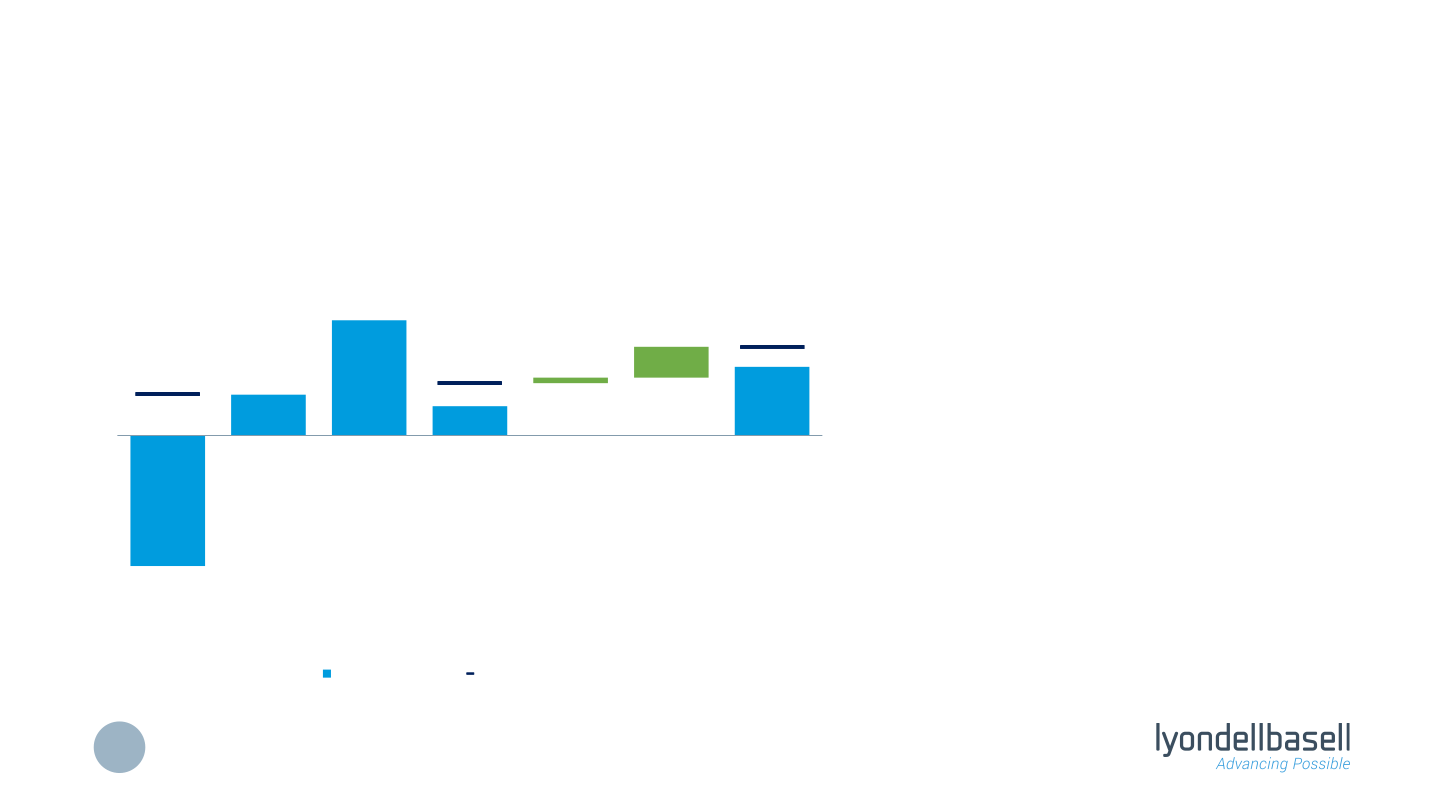 Fourth Quarter 2022 Earnings slide image #16