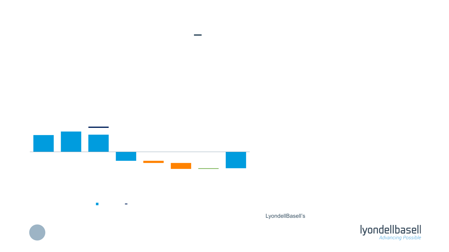 Fourth Quarter 2022 Earnings slide image #14