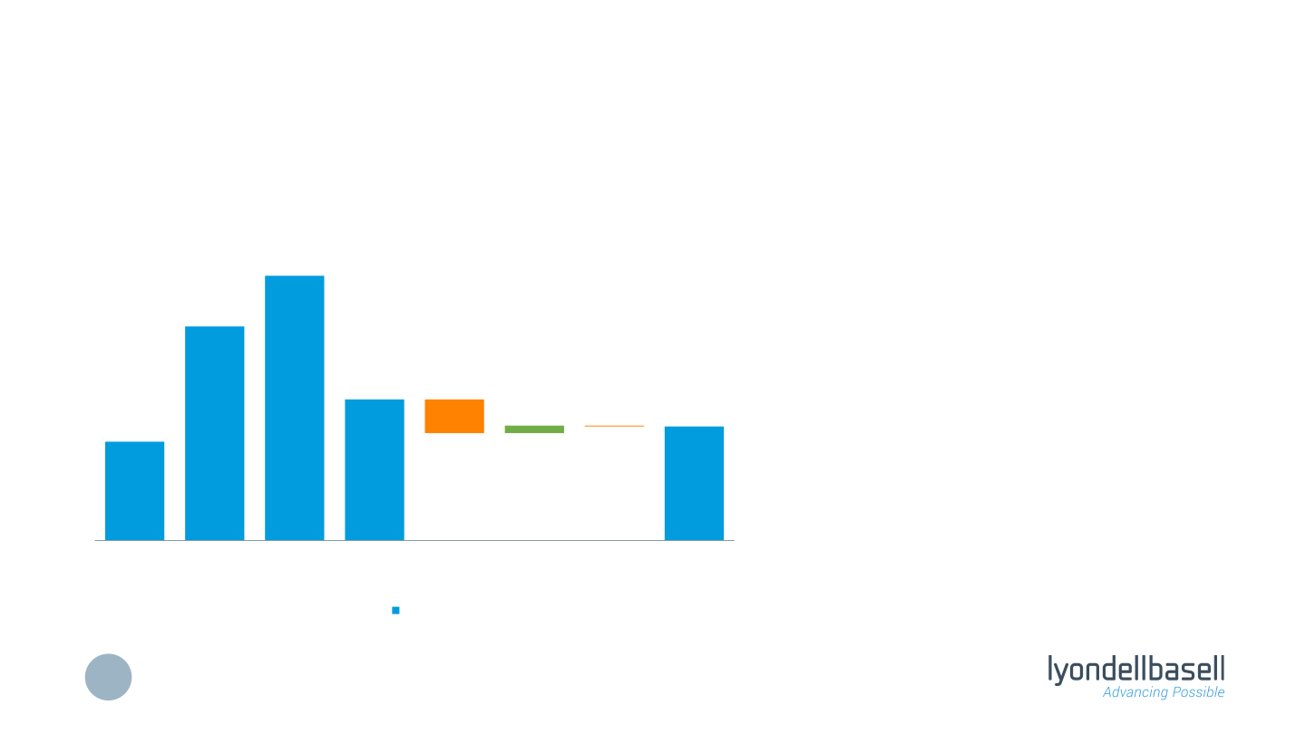 Fourth Quarter 2022 Earnings slide image #15