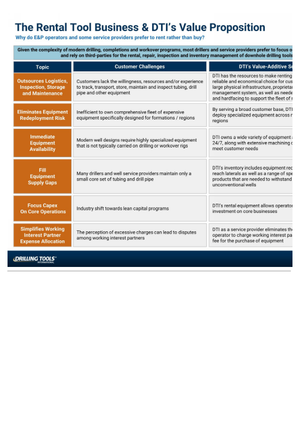 Drilling Tools Analyst and Investor Day slide image #15