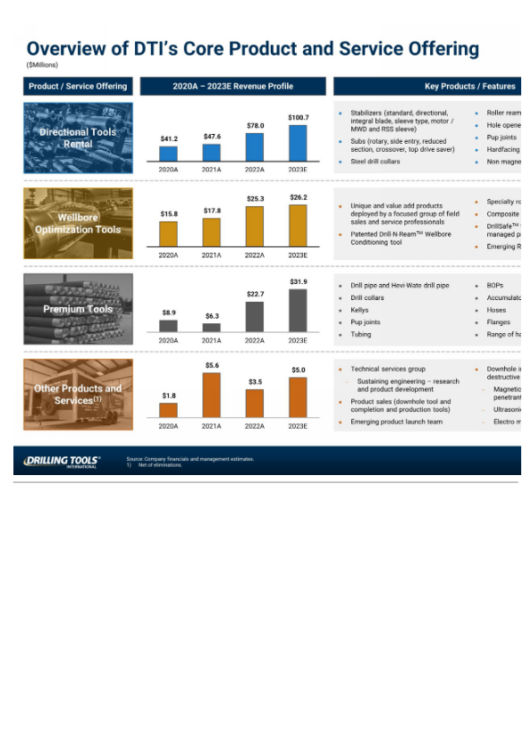 Drilling Tools Analyst and Investor Day slide image #25