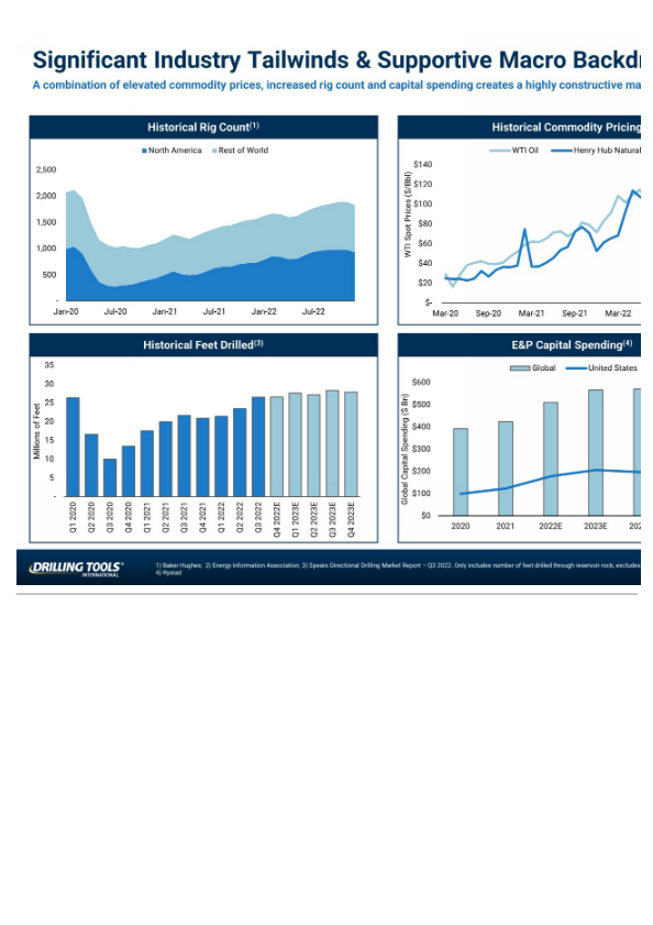 Drilling Tools Analyst and Investor Day slide image #12