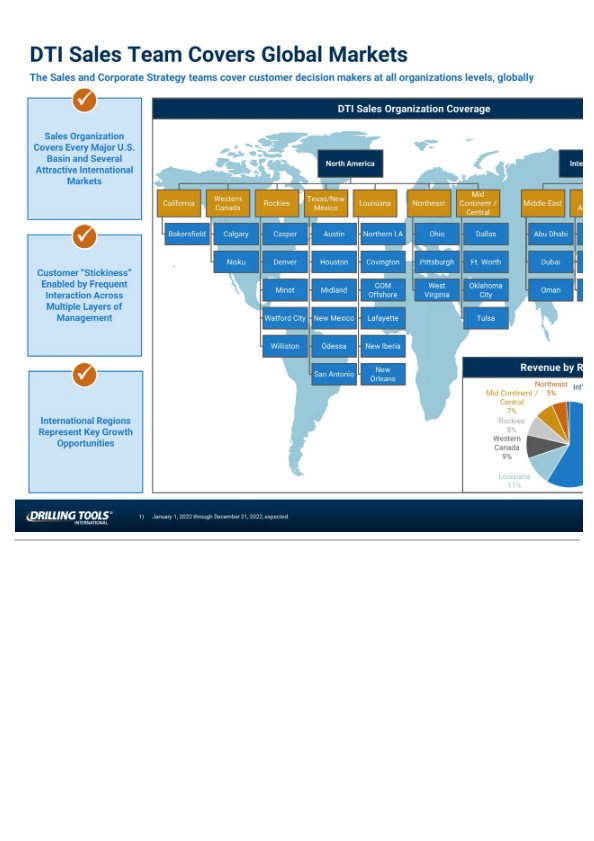 Drilling Tools Analyst and Investor Day slide image #31