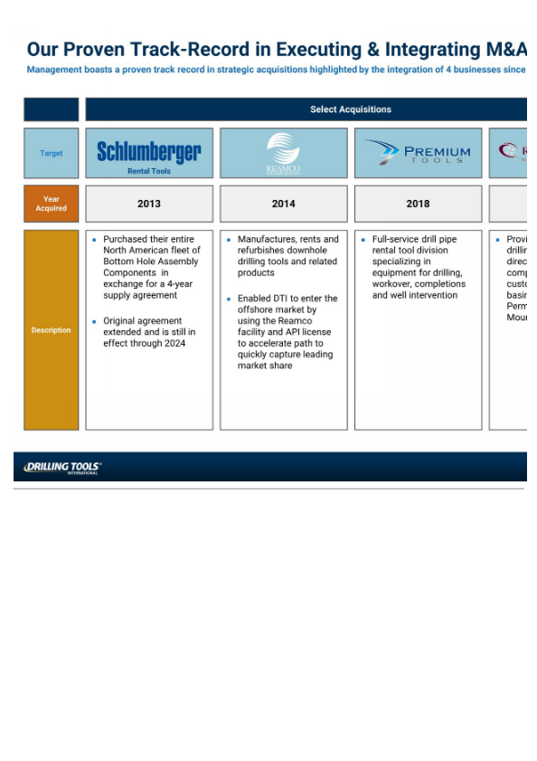 Drilling Tools Analyst and Investor Day slide image #19