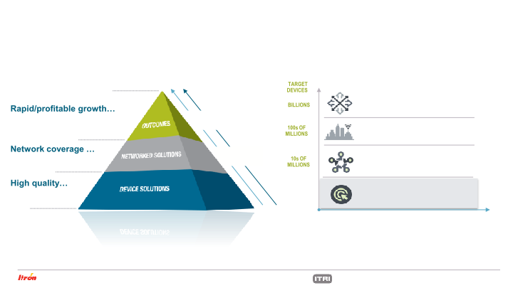 Itron Investor Update slide image #5