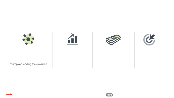 Itron Investor Update slide image #11