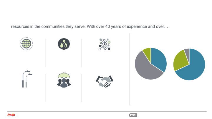 Itron Investor Update slide image #4