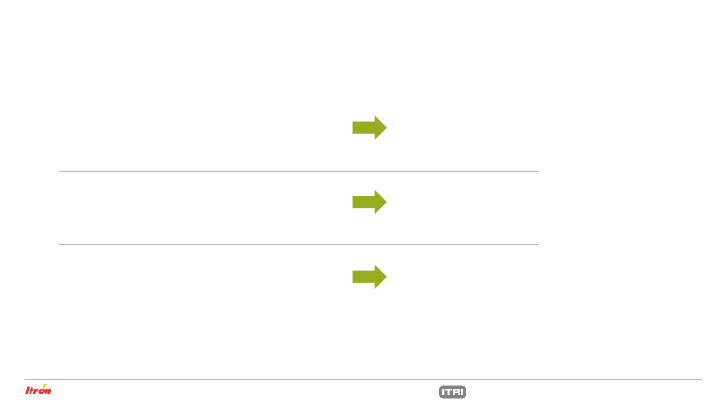 Itron Investor Update slide image #10