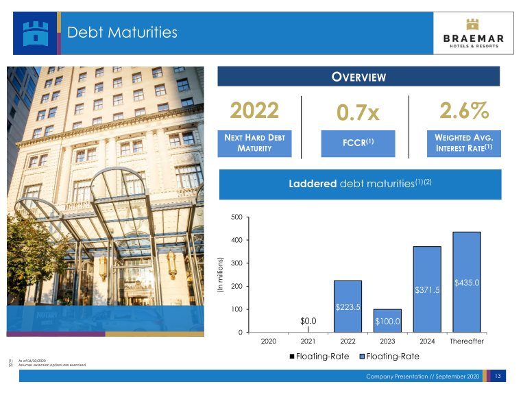 Braemar Hotels & Resorts Company Presentation slide image #14