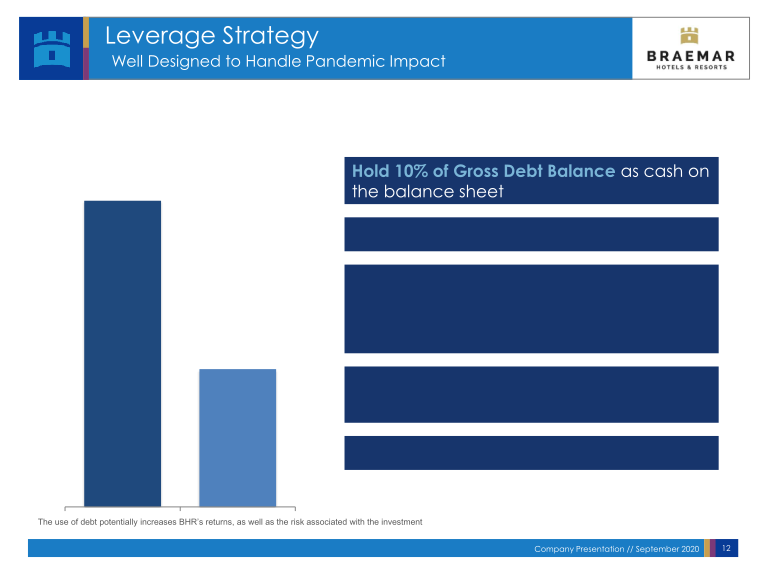 Braemar Hotels & Resorts Company Presentation slide image #13