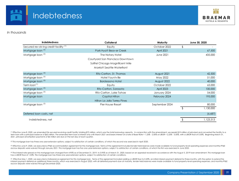 Braemar Hotels & Resorts Company Presentation slide image #21