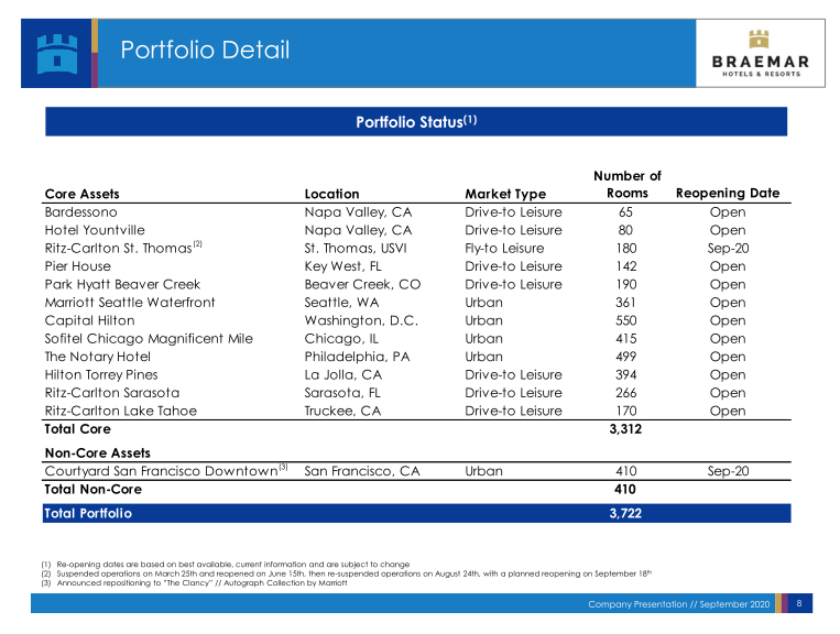 Braemar Hotels & Resorts Company Presentation slide image #9