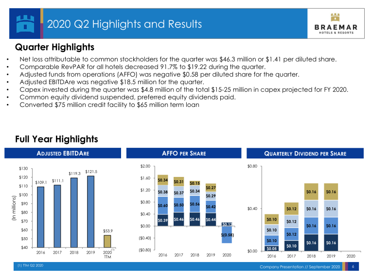Braemar Hotels & Resorts Company Presentation slide image #7