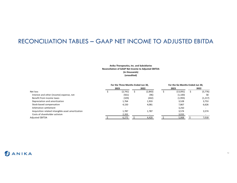 Q2 2023 Earnings Call slide image #13